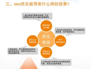 网站SEO关键词优化