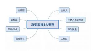 裂变营销是怎么玩的