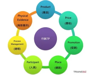线上到线下的广告策略