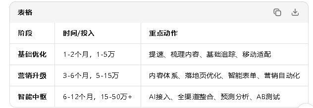 三步走